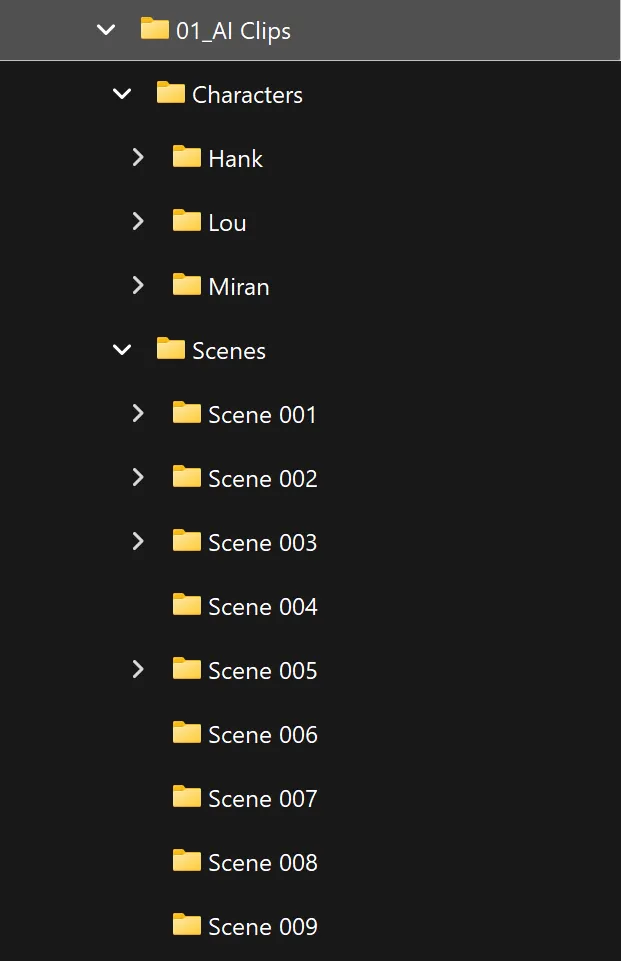 A file explorer view showing the Scenes and Characters folders under a project root, with subfolders for Scene 001, Shot 001, Characters/Hank/Prototype, and so on.