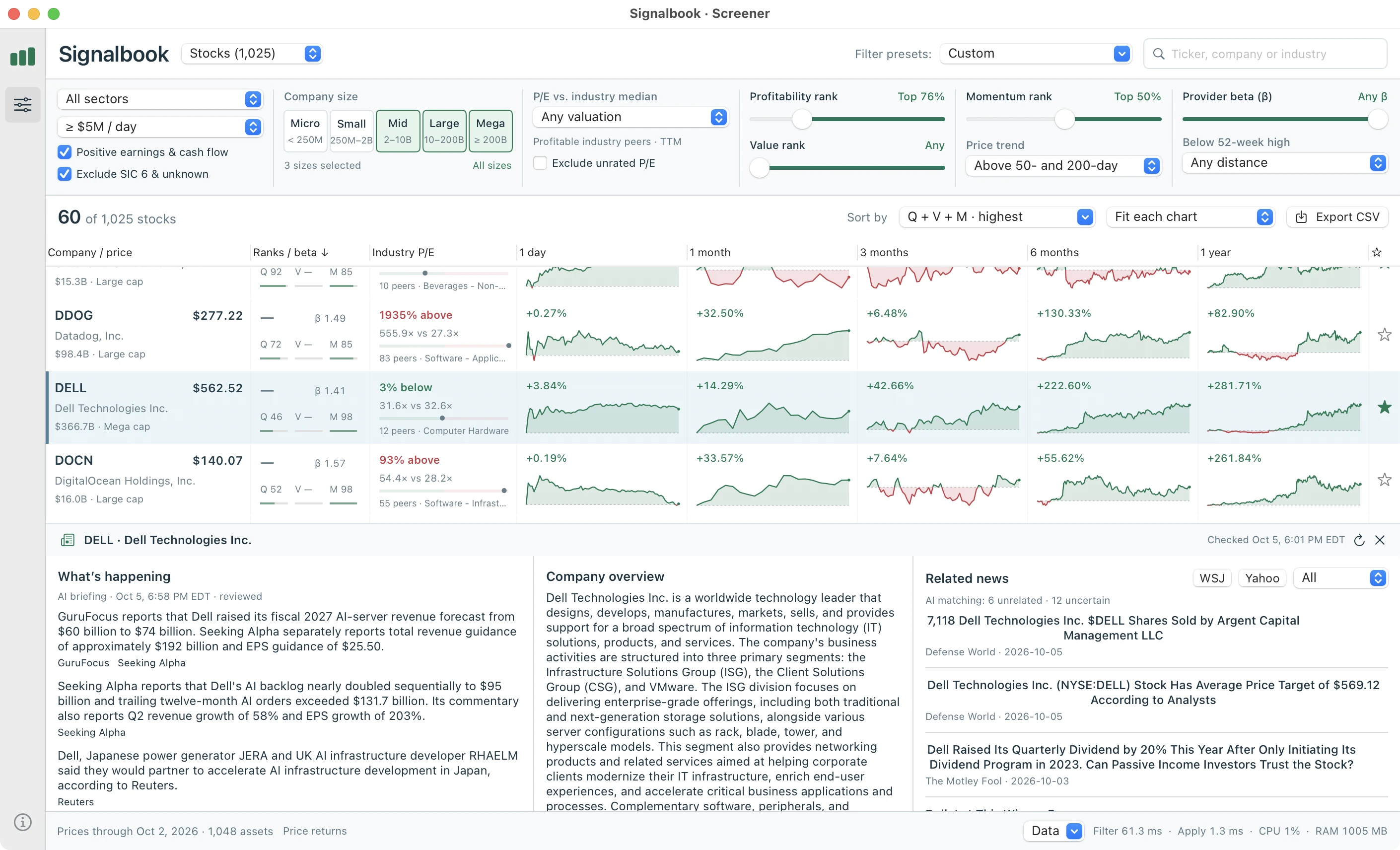 The same screener with Dell Technologies selected and its news reader open below: a reviewed AI briefing with cited sources, the company overview and related news headlines.