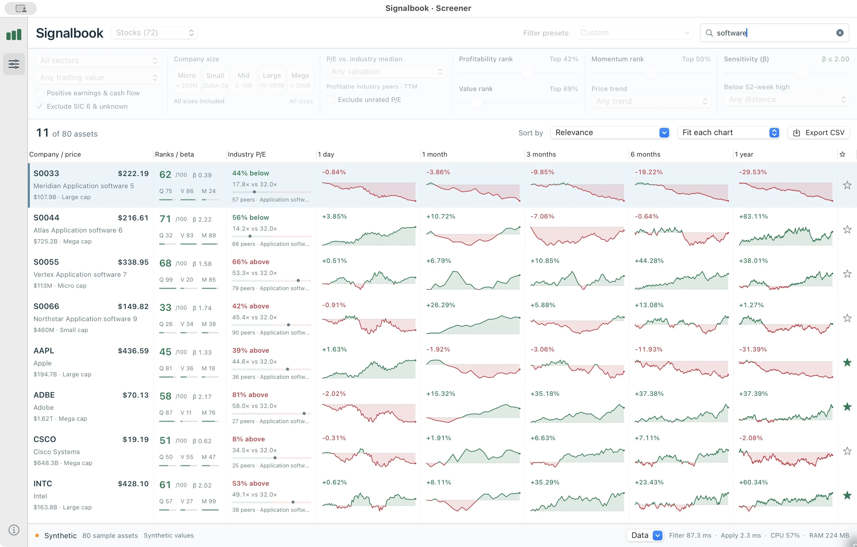 The query software returns 11 of 80 synthetic assets. Relevance is selected, and screening controls are dimmed because search is the only membership condition.