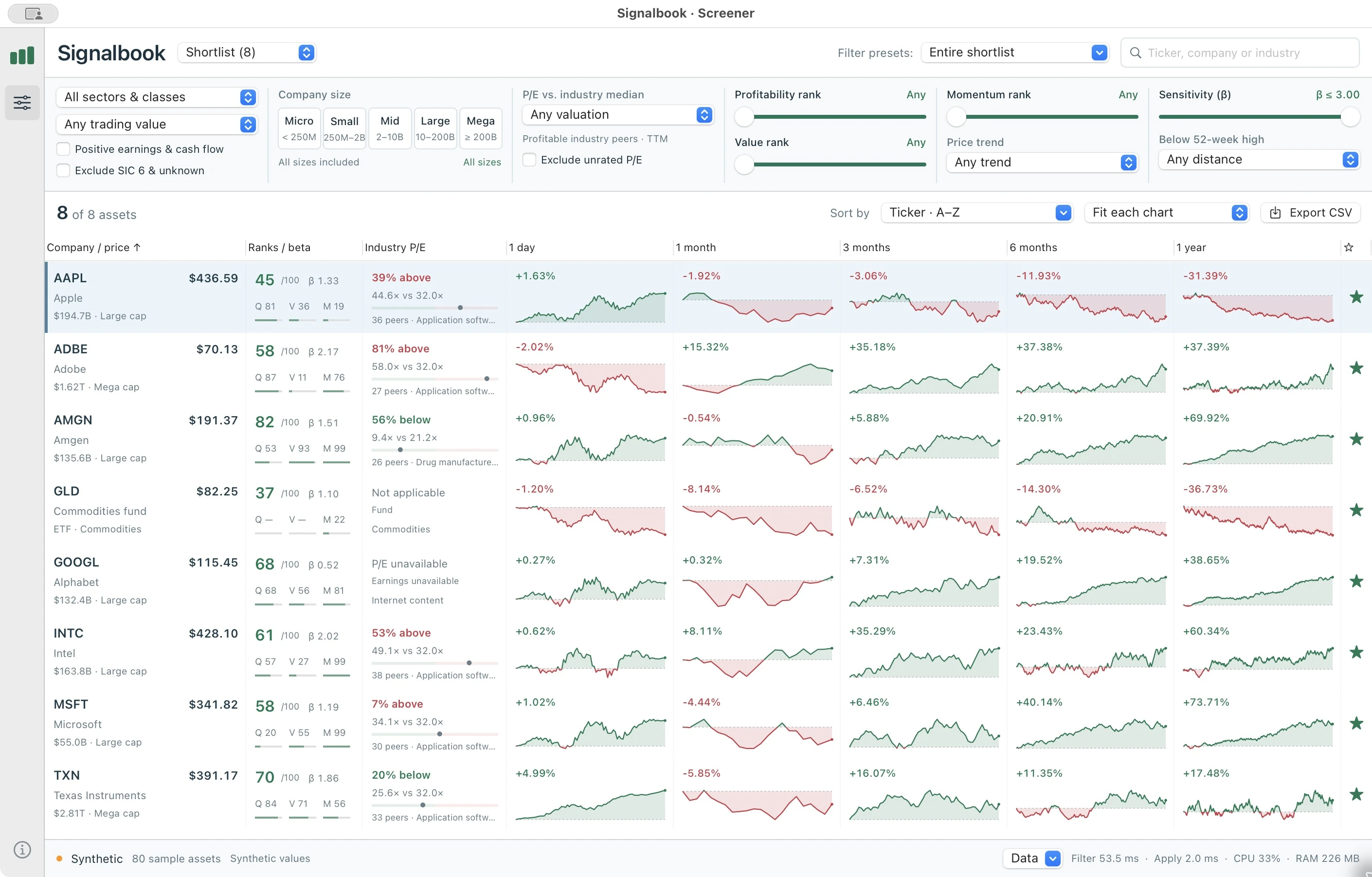 A demonstration shortlist contains eight starred instruments, including stocks and a commodities fund in the same table, with filters initially unrestricted.